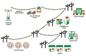 Philippines Mini-Grid.jpg